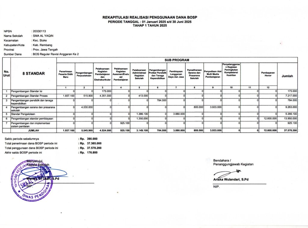 REKAPITULASI REALISASI PENGGUNAAN DANA BOSP PERIODE TANGGAL 1 JANUARI 2025 -30 JUNI 2025 TAHAP 1 TAHUN 2025